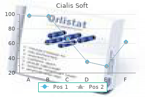 cheap cialis soft 40mg on-line