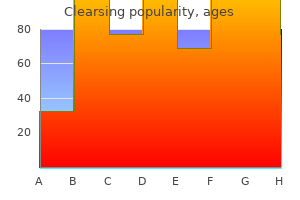buy clearsing discount
