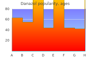 order 50mg danazol overnight delivery