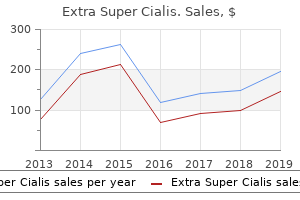 buy discount extra super cialis 100 mg on-line