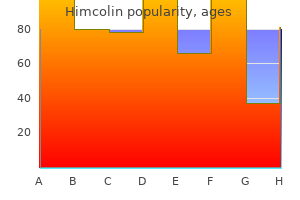 purchase 30 gm himcolin amex