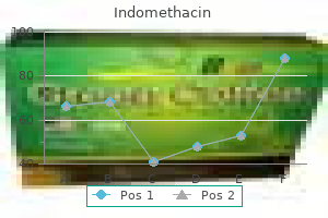 order 75mg indomethacin visa