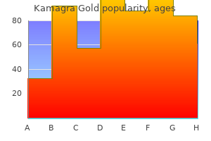 buy kamagra gold with american express