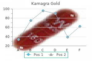 discount kamagra gold express