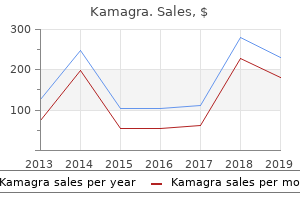 cheap kamagra 50mg