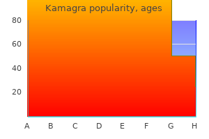 cheap 100mg kamagra free shipping