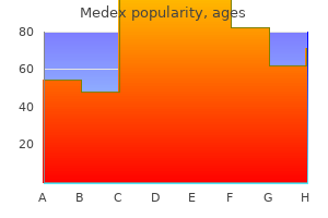 buy medex 5 mg amex
