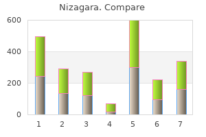 order discount nizagara online