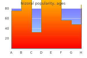 purchase nizoral 200 mg line