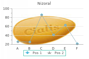 order nizoral 200 mg without a prescription