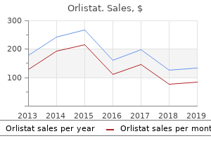 buy generic orlistat from india