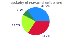 pravachol 10mg cheap