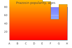 best buy prazosin