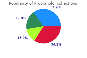 cheap propranolol 20 mg free shipping