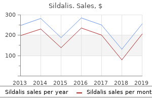 purchase sildalis with a visa