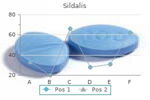 order sildalis with visa