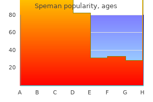 order cheap speman online