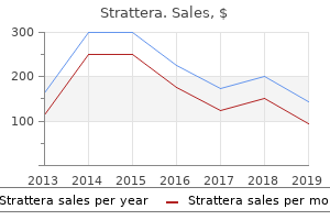 cheap strattera 25 mg with visa