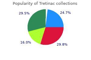 generic 5mg tretinac fast delivery