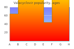 buy valacyclovir american express