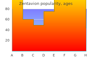 buy discount zentavion 500 mg on line