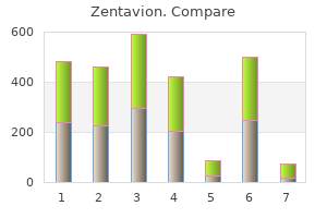 order cheap zentavion online