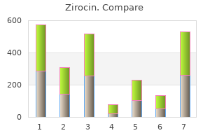 generic zirocin 500mg free shipping