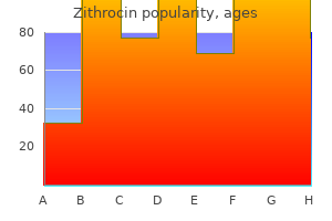 order zithrocin online pills