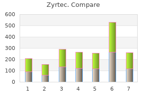 discount zyrtec 5mg otc