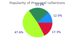 purchase cheapest prasugrel and prasugrel