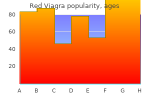 discount red viagra 200mg with visa