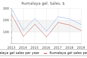 buy rumalaya gel online now