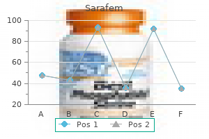 discount sarafem master card