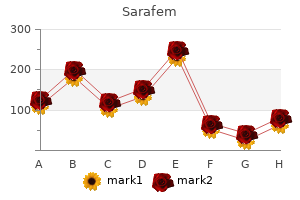 best buy for sarafem