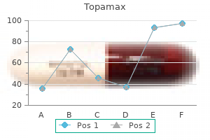 buy topamax online from canada