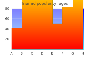 generic triamid 250mg on-line