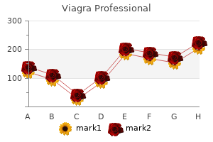 order viagra professional american express