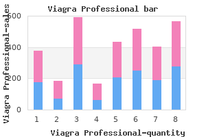 generic 100mg viagra professional