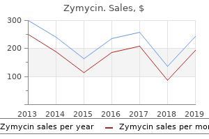 discount zymycin 500 mg online
